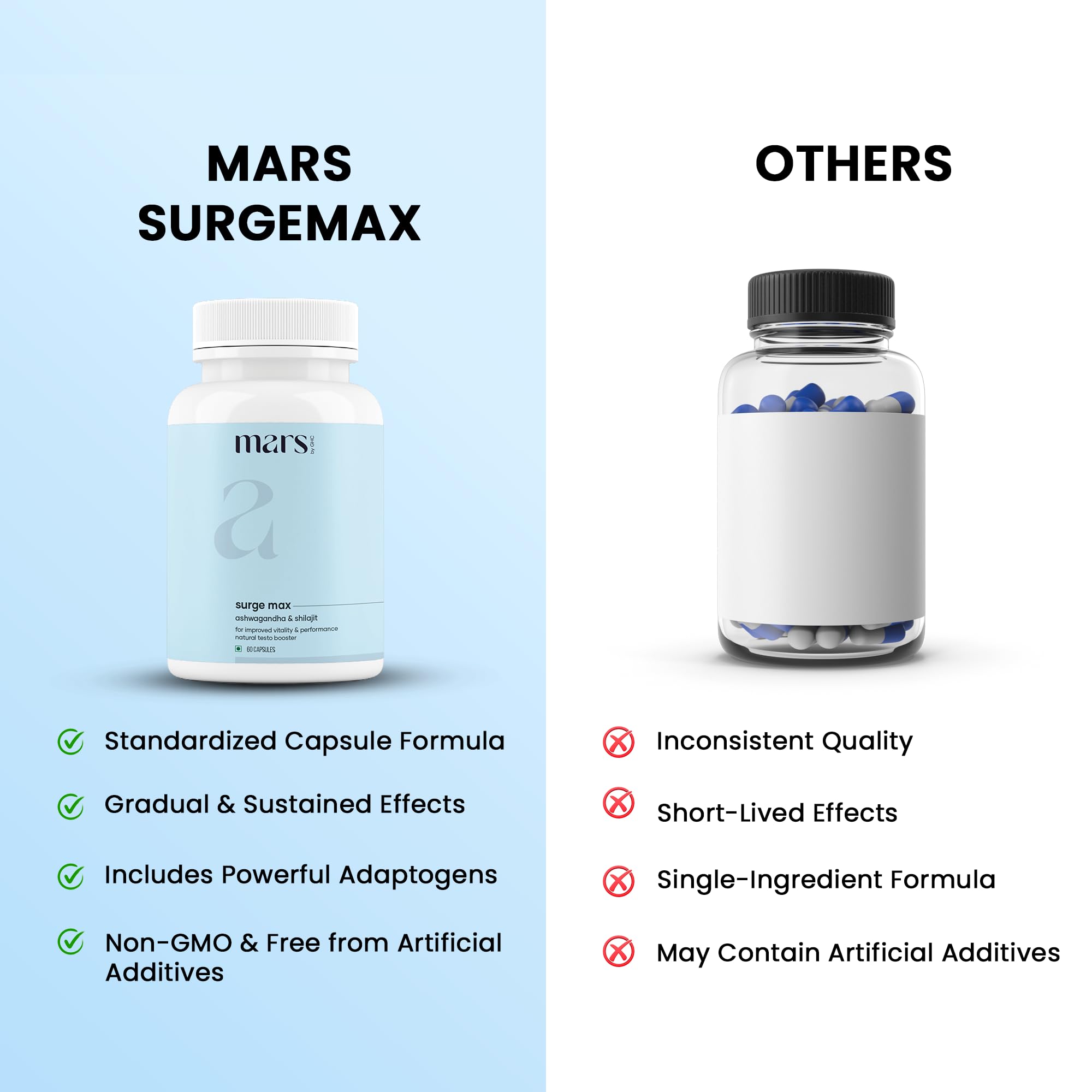 mars by GHC ingredientes shilajit y safed musli para energía natural