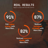 MARS MEN ingredientes naturales Tongkat Ali, fenogreco y shilajit concentrados