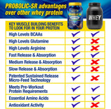 Maximum Human Performance etiqueta Probolic‑SR con información nutricional clara