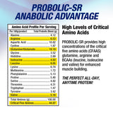 Atleta con batido Probolic-SR en gimnasio tomando proteína post-entreno, Maximum Human Performance beneficio recuperación