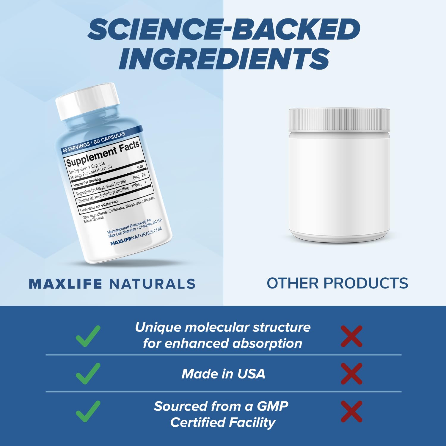MAXLIFE NATURALS frasco abierto con cápsulas destacando facilidad de uso