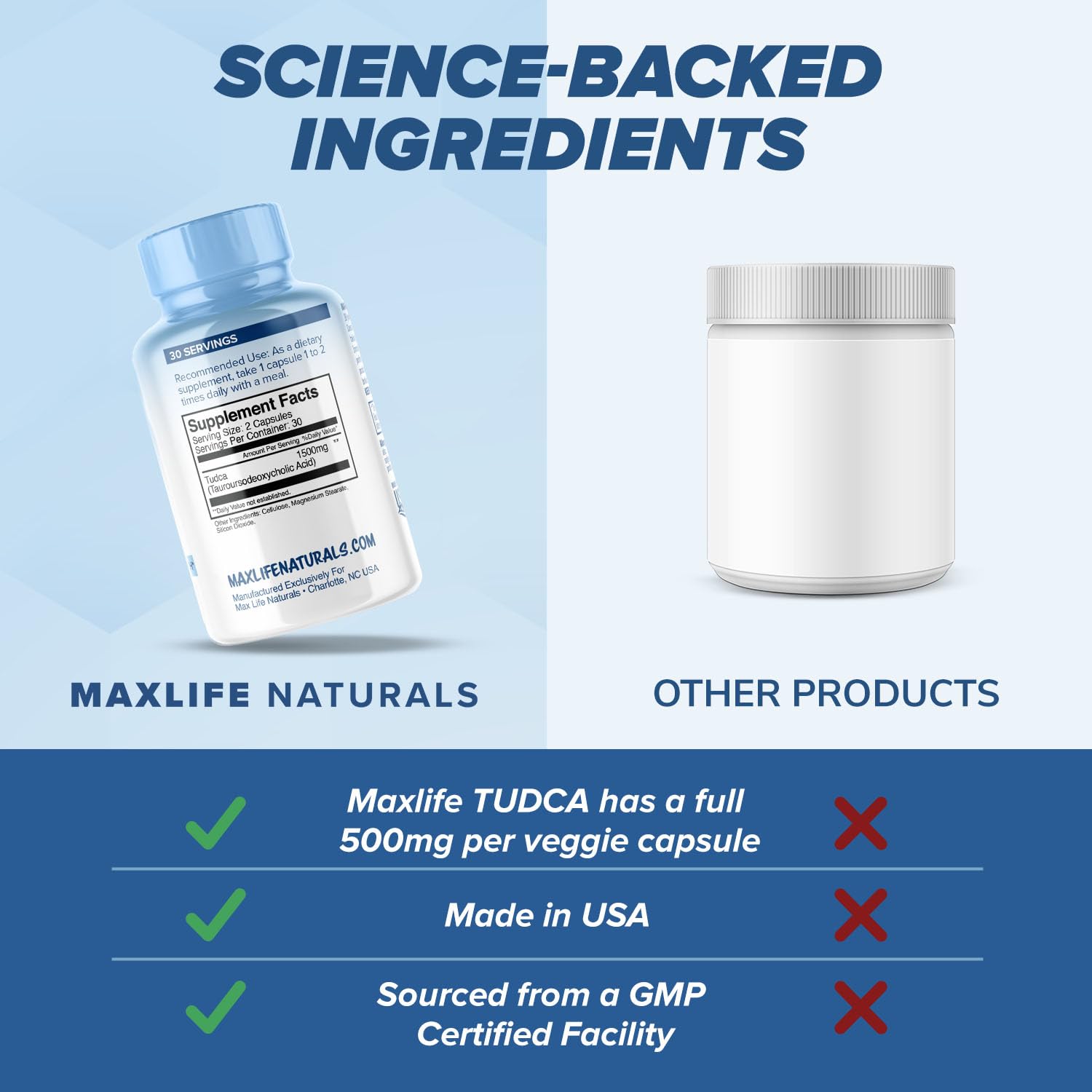 MaxLife Naturals cápsulas junto a cardo mariano y NAC como combinación