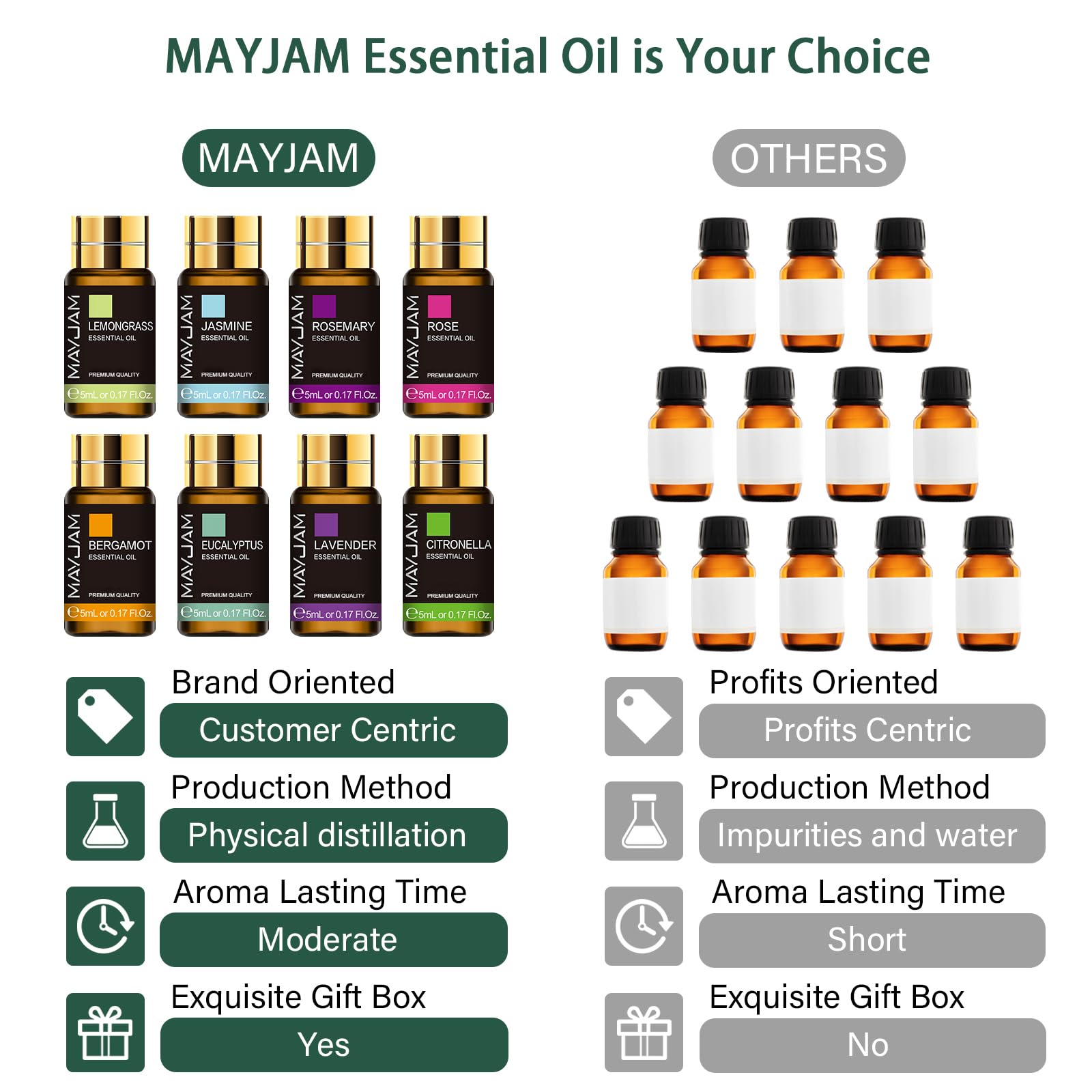 MAYJAM gota de aceite esencial mostrando pureza y aroma concentrado