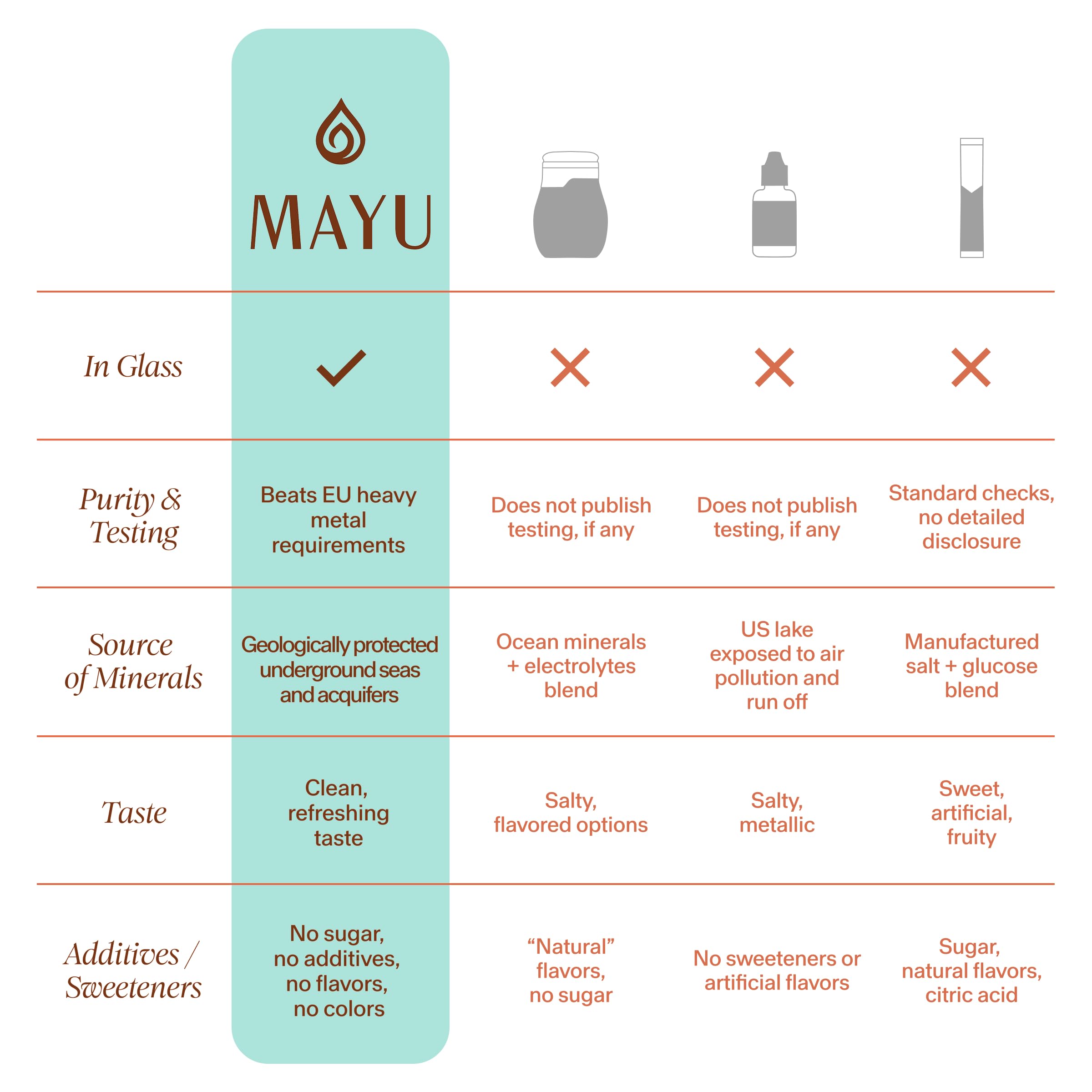 mayu gotas mezcladas en vaso de agua clara para mejor absorción