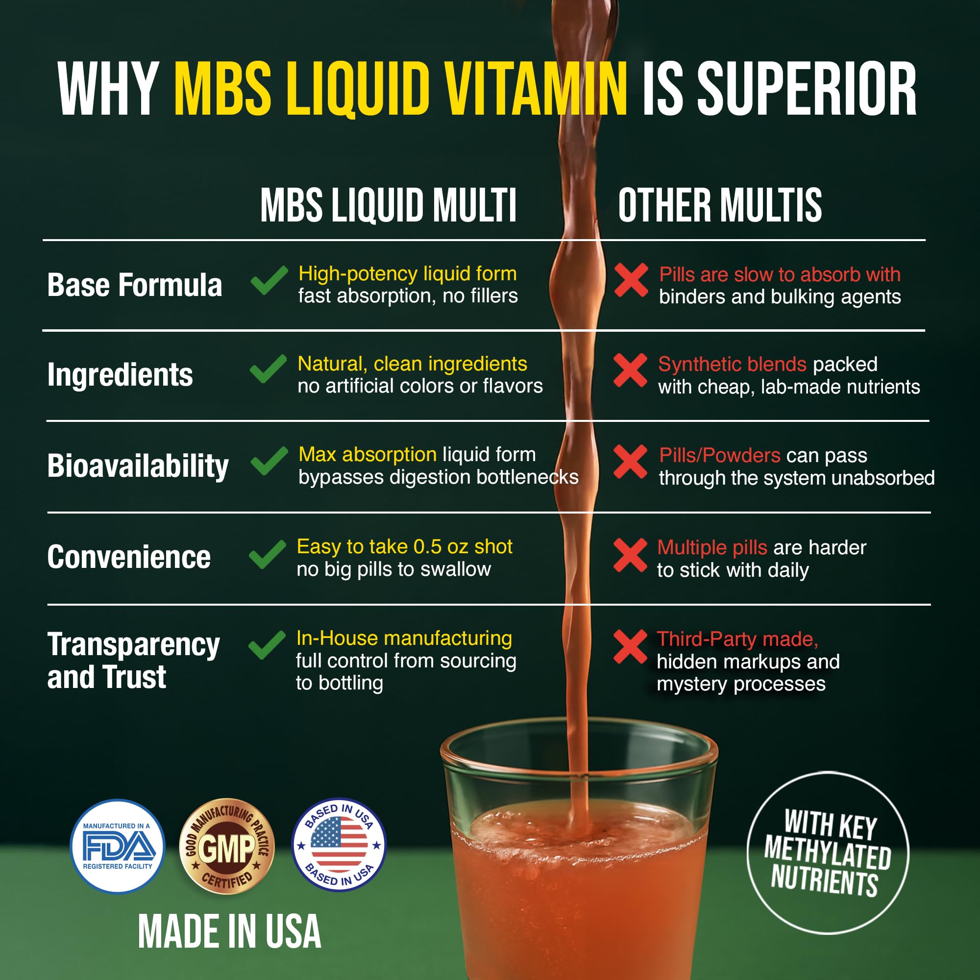 MBS Biotechnology mezcla de superalimentos mostrando frutas y verduras