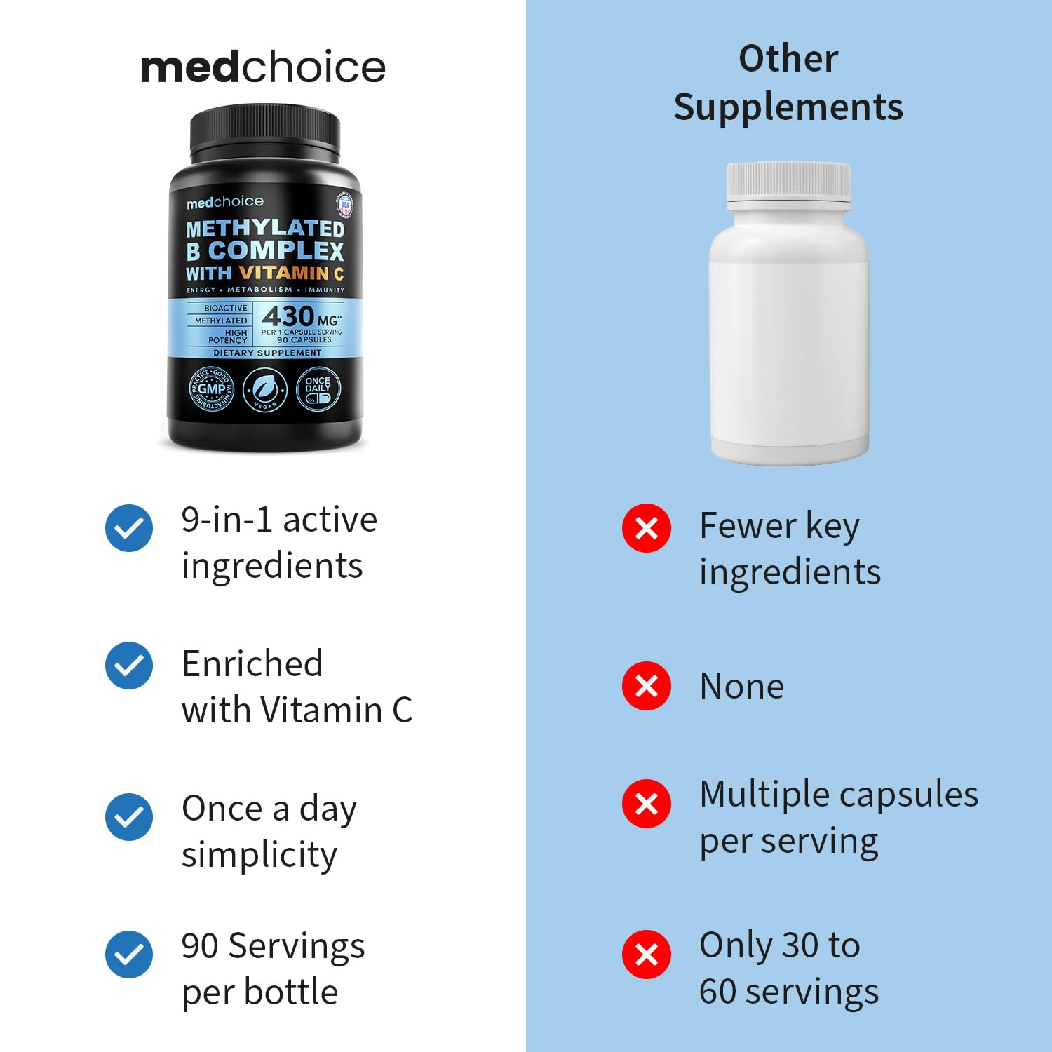 MEDCHOICE cápsulas visibles dentro del bote para verificar cantidad