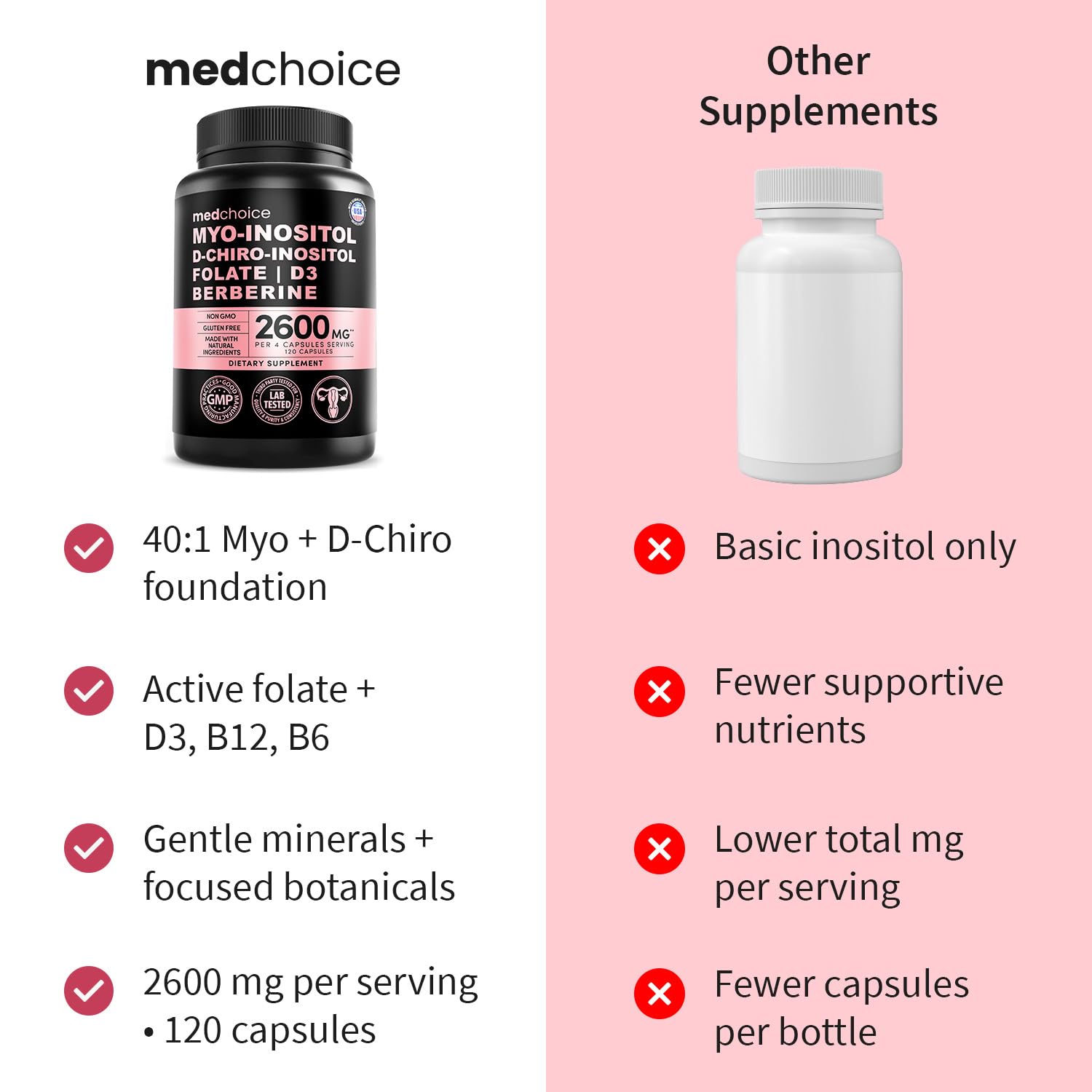 MEDCHOICE cápsula junto a moneda para comparar tamaño y comodidad