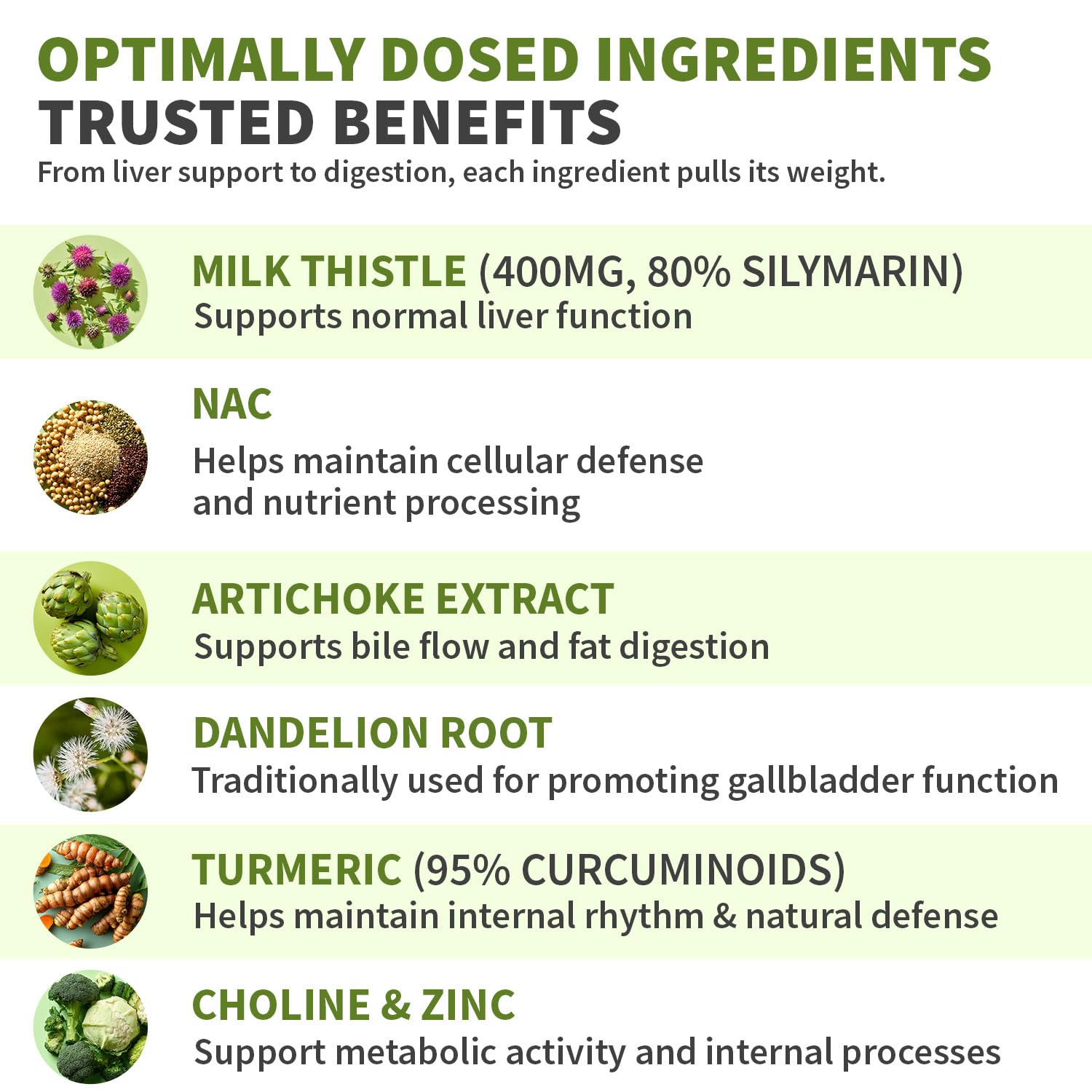 MEDCHOICE etiqueta con información nutricional legible para confianza
