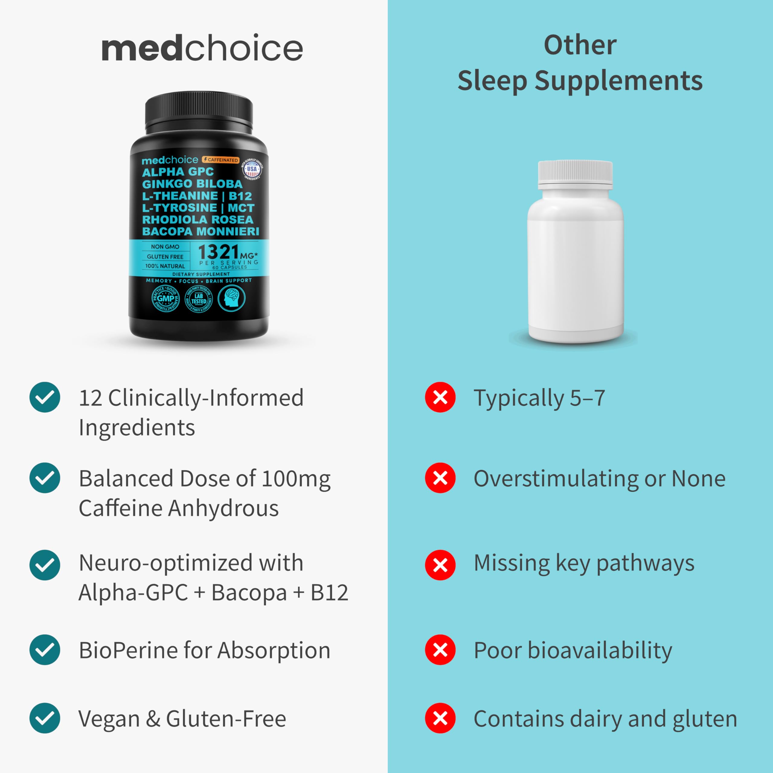 MEDCHOICE ingredientes alineados ilustrando la mezcla 12-en-1