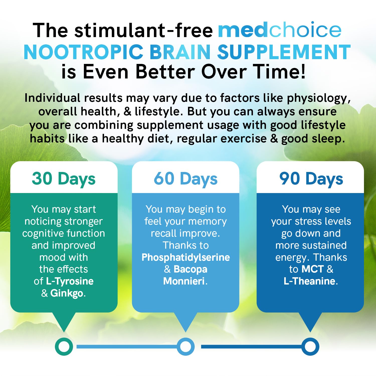 MEDCHOICE ingredientes naturales como bacopa y ginkgo para memoria