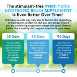 MEDCHOICE ingredientes naturales como bacopa y ginkgo para memoria