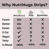 MedHugs tiras sobre mesa de noche, integración en rutina nocturna