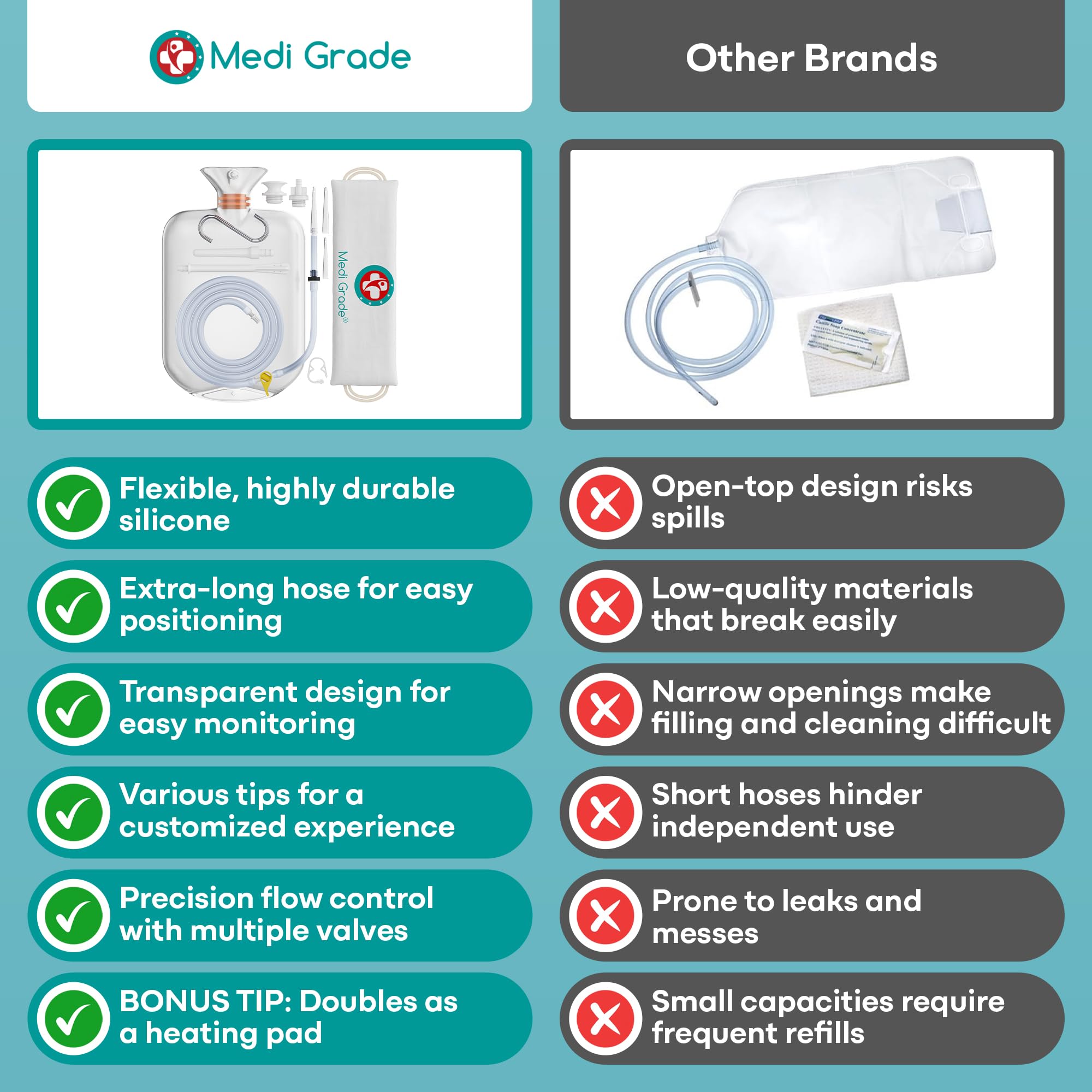 Medi Grade cuatro boquillas intercambiables para comodidad variada