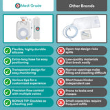 Medi Grade cuatro boquillas intercambiables para comodidad variada