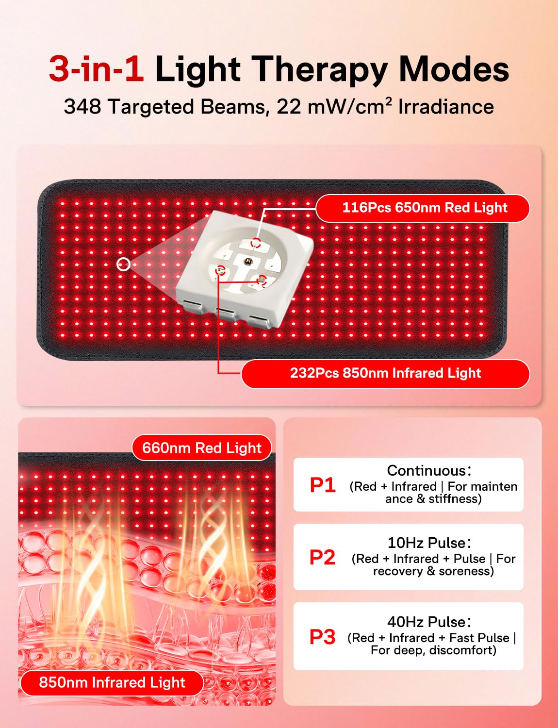 Medisana LEDs duales 650nm y 850nm en primer plano para terapia profunda