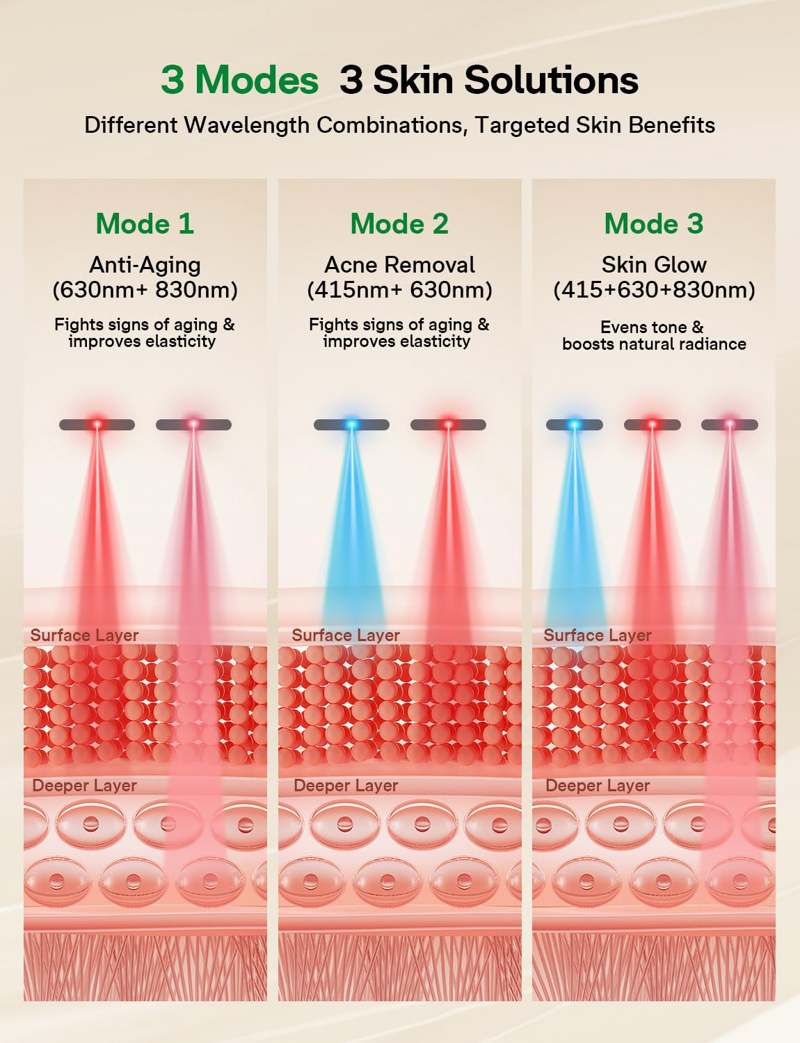 Medisana mascarilla en uso recostada para sesiones cómodas