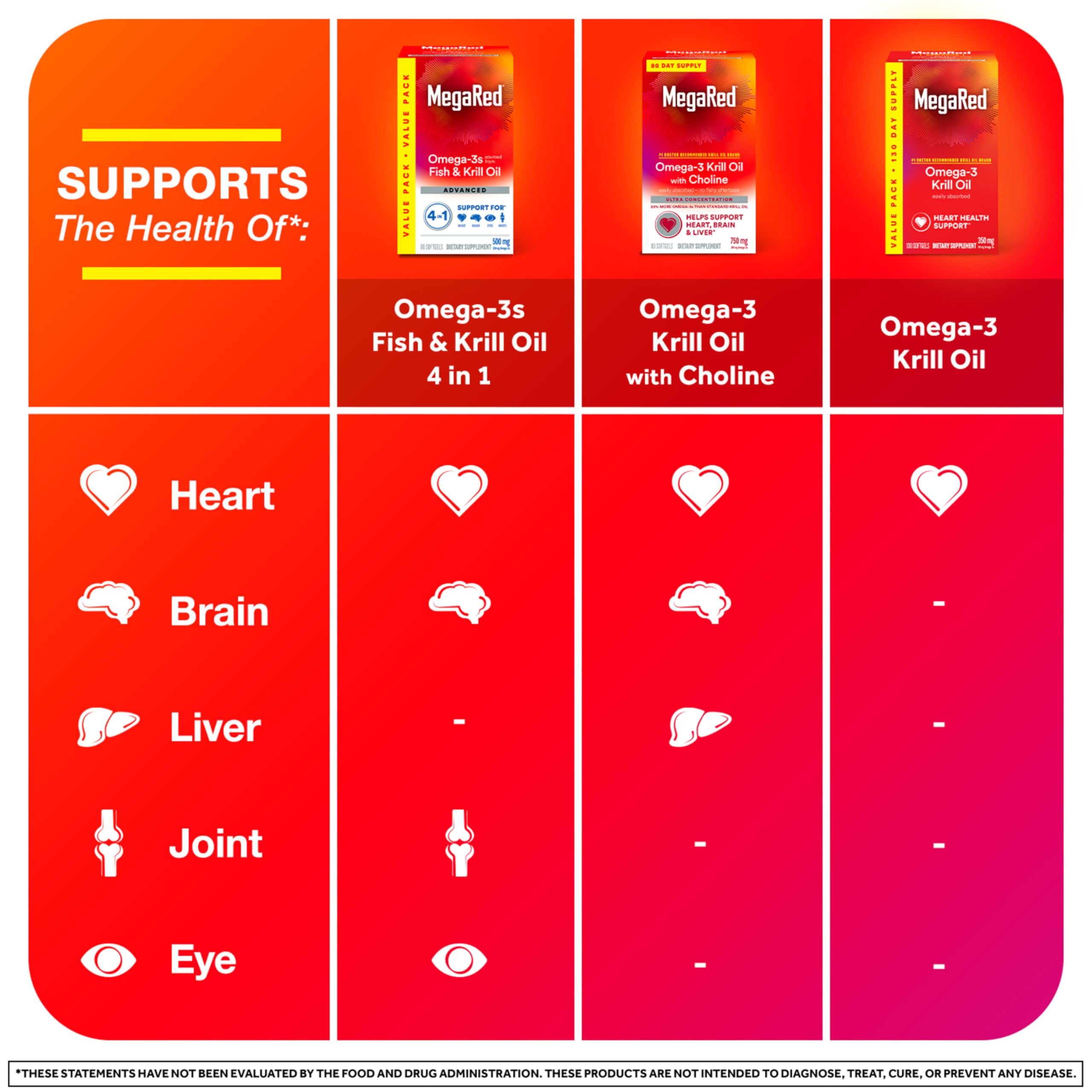 MegaRed caja abierta mostrando cápsulas, práctica para almacenamiento