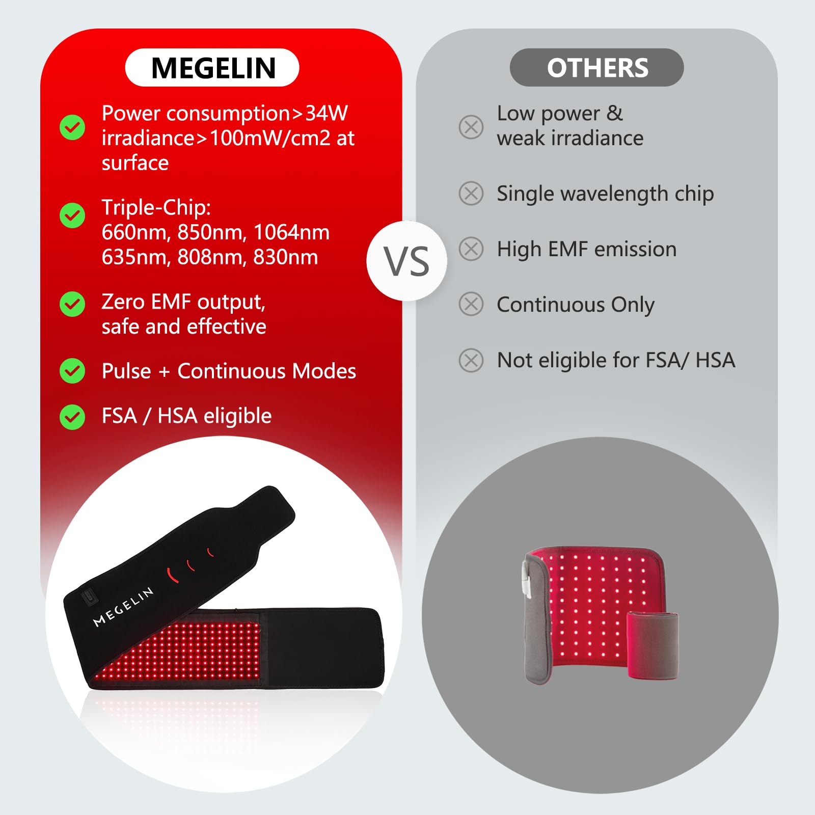 MEGELIN detalle de textura y triple-chip LED con diseño transpirable