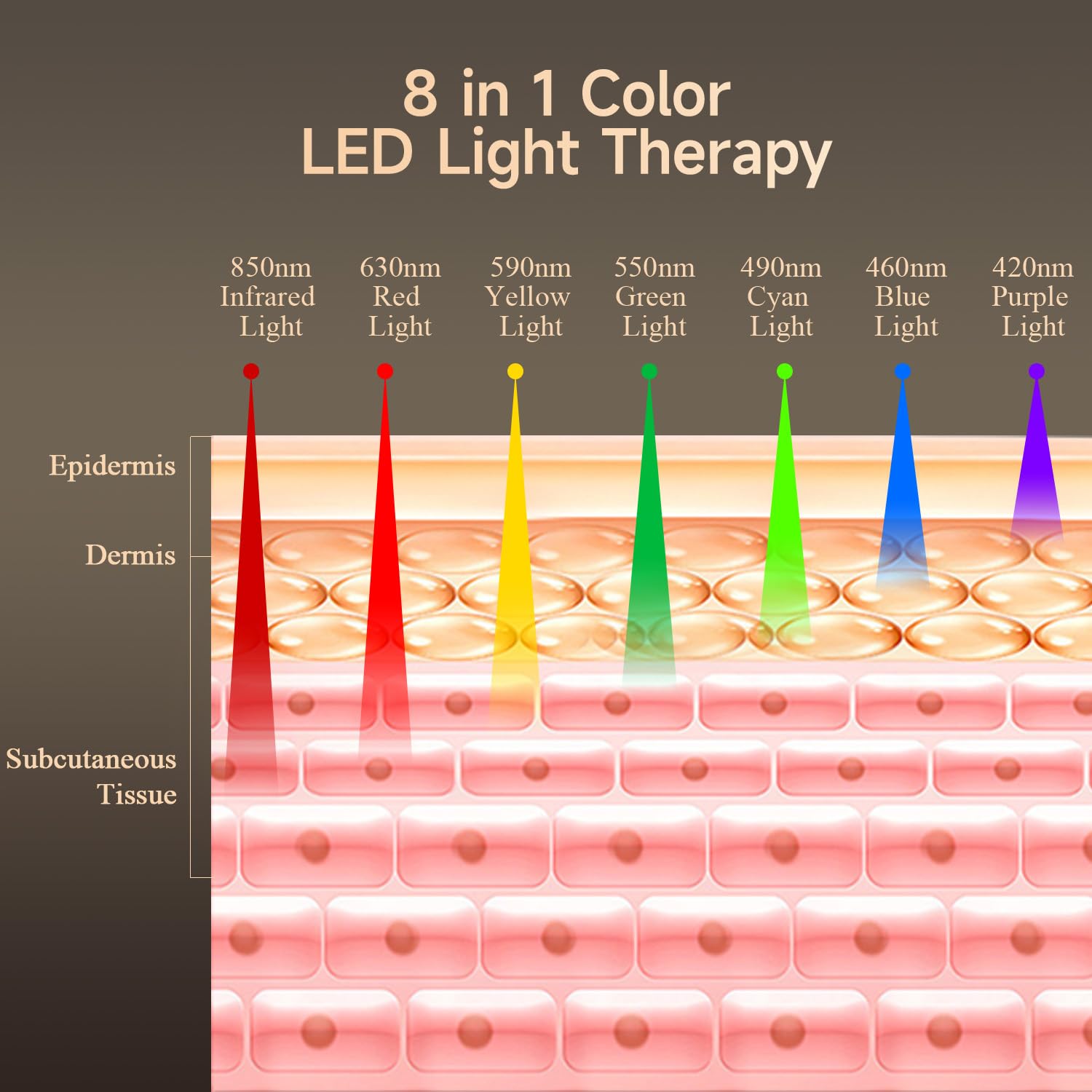 MEGELIN close-up de LEDs de varios colores que permite personalizar sesiones