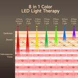 MEGELIN close-up de LEDs de varios colores que permite personalizar sesiones