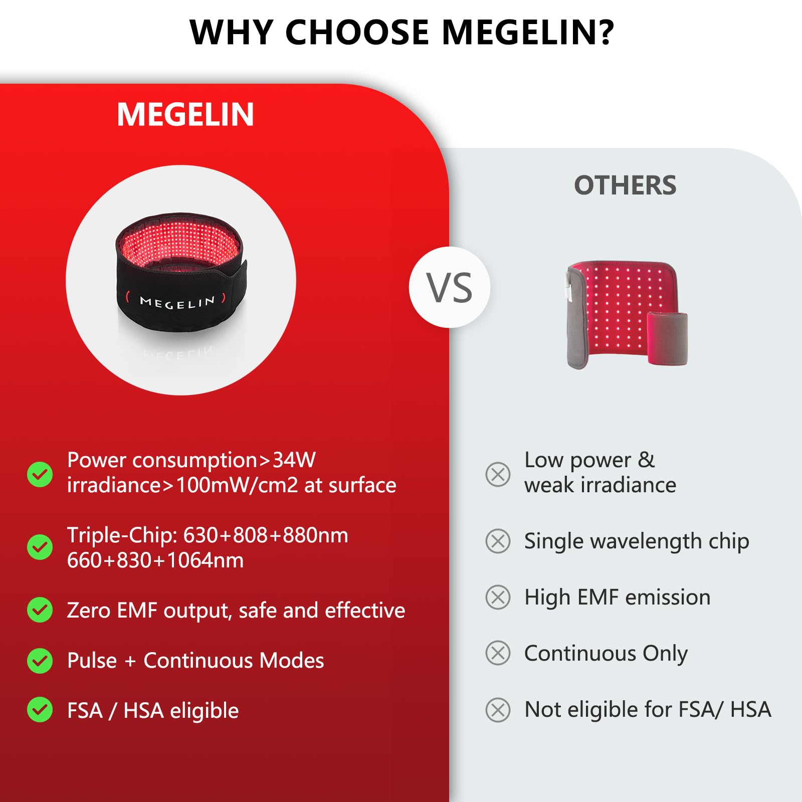MEGELIN TheraLux primer plano de LEDs triple-chip, brillo uniforme