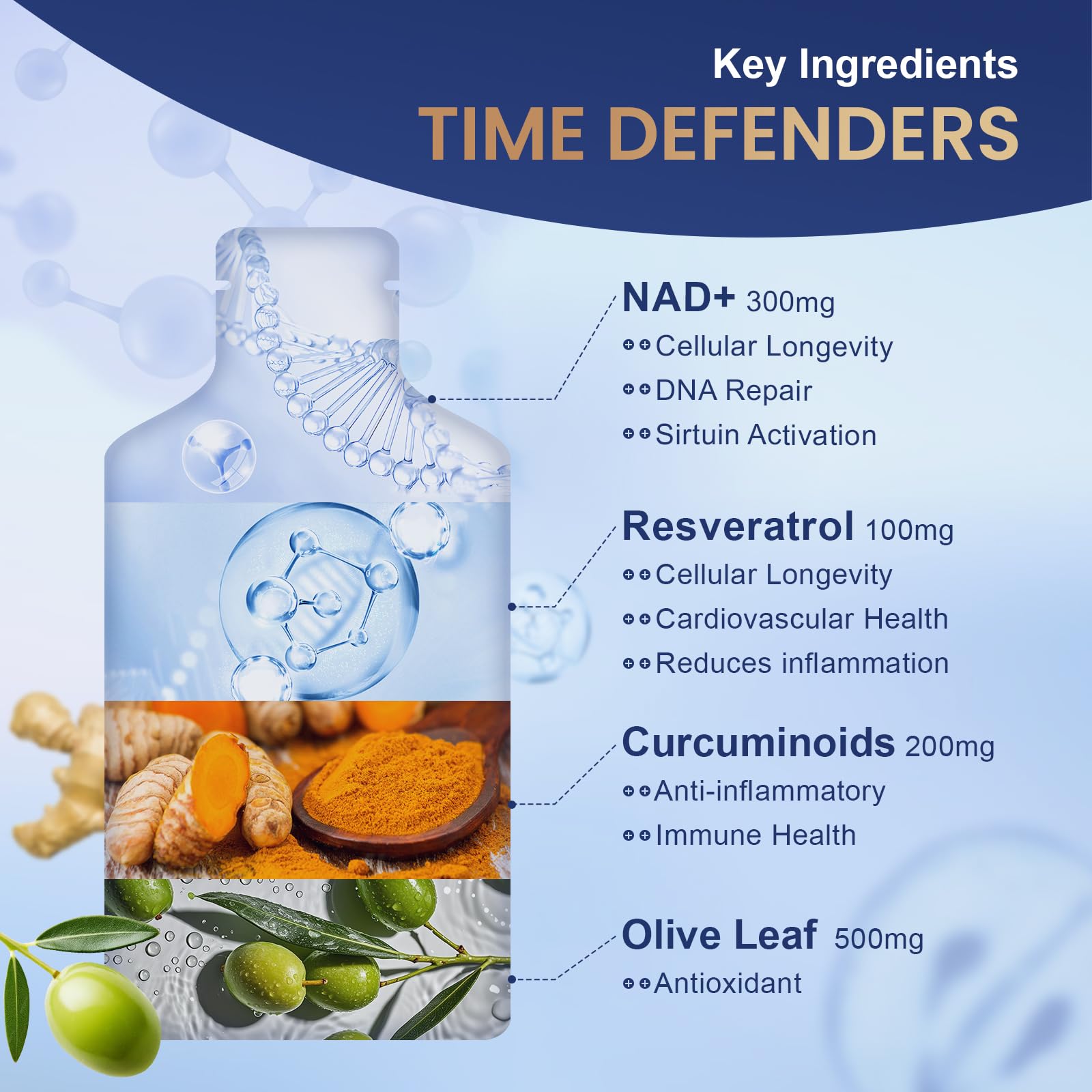 MEGNETA etiqueta con NAD+, resveratrol y curcuminoides claramente legible