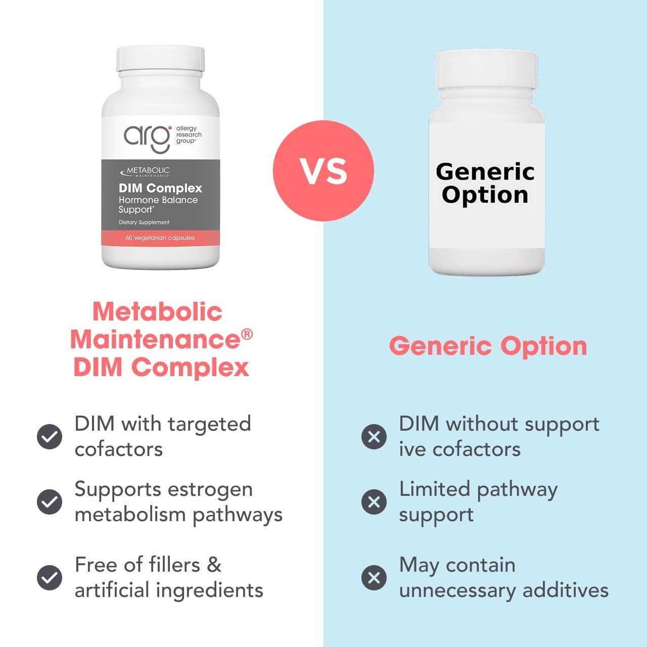 Metabolic Maintenance DIM etiqueta nutricional legible mostrando ingredientes y dosis por ración