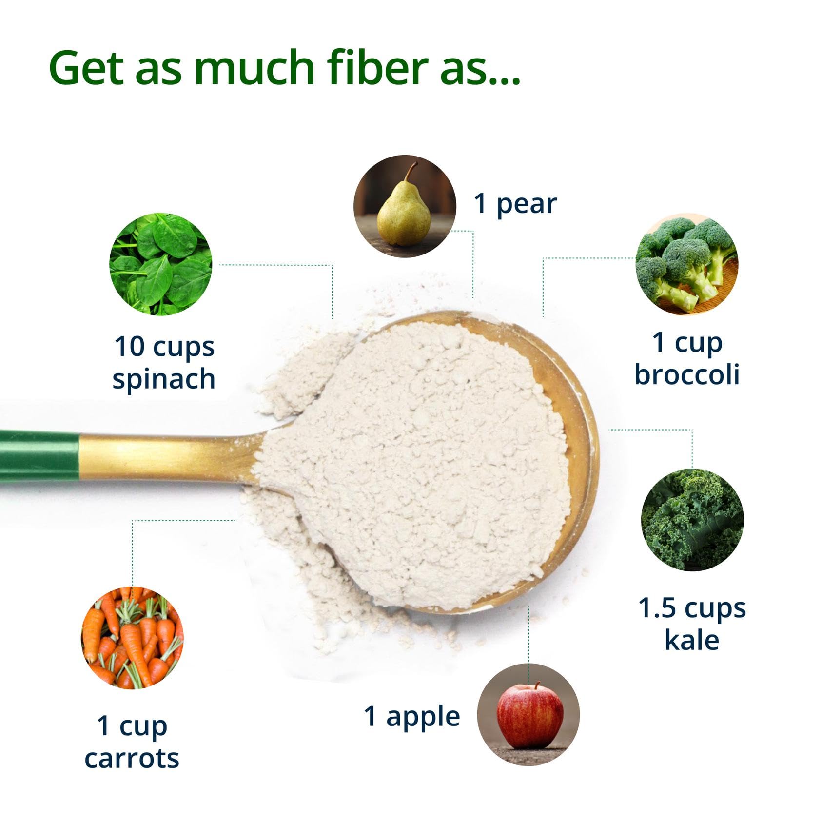 Metagenics cucharita con porción de UltraFlora Fiber para dosificación sencilla diaria