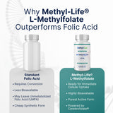 Lado de la caja Methyl-Life con información nutricional clara y completa