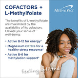 MethylPro cápsula en primer plano que destaca su absorción eficaz