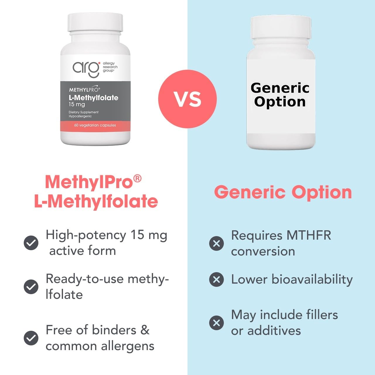 MethylPro comparativa de tamaño con monedas para referencia de escala