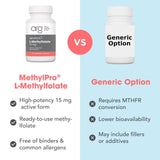 MethylPro comparativa de tamaño con monedas para referencia de escala