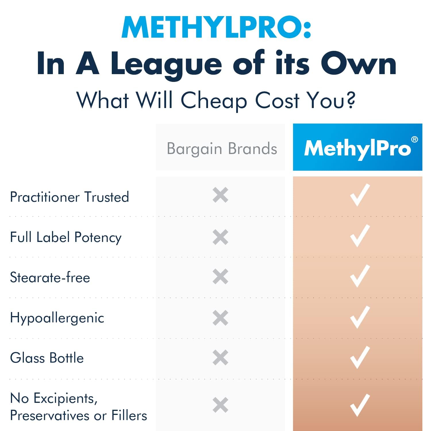 MethylPro comparación de tamaño con monedas para referencia de escala
