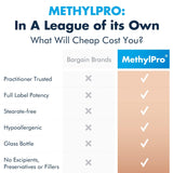 MethylPro comparación de tamaño con monedas para referencia de escala