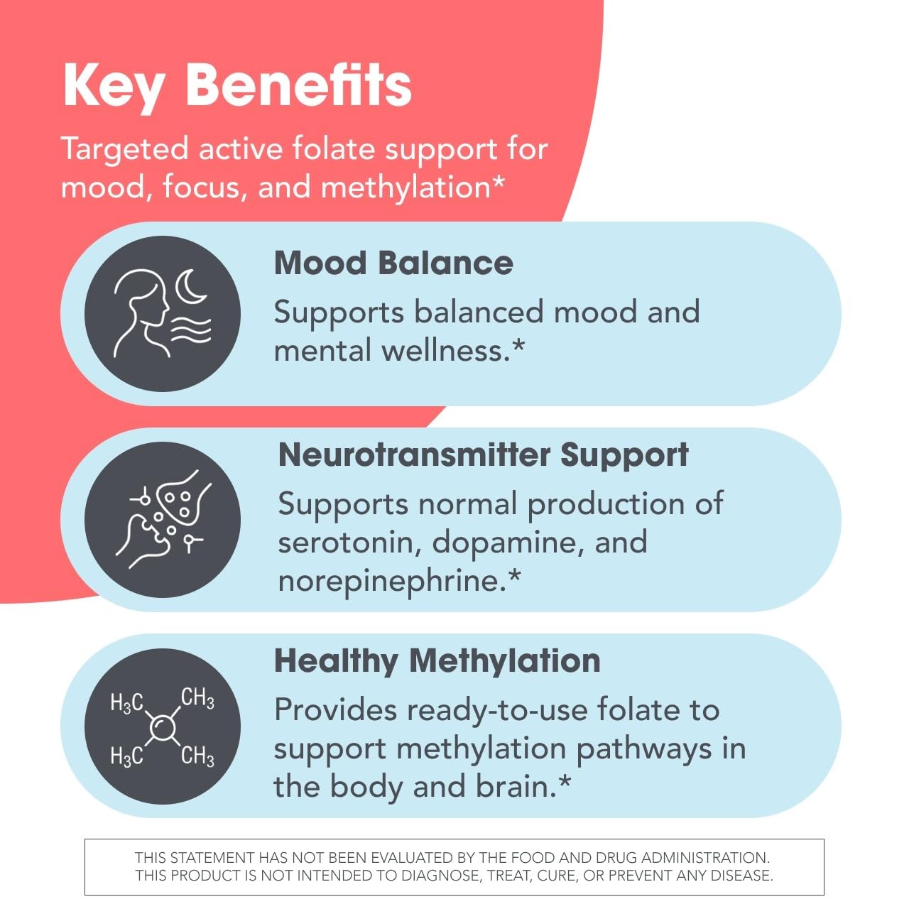 MethylPro etiqueta con información nutricional clara y dosis