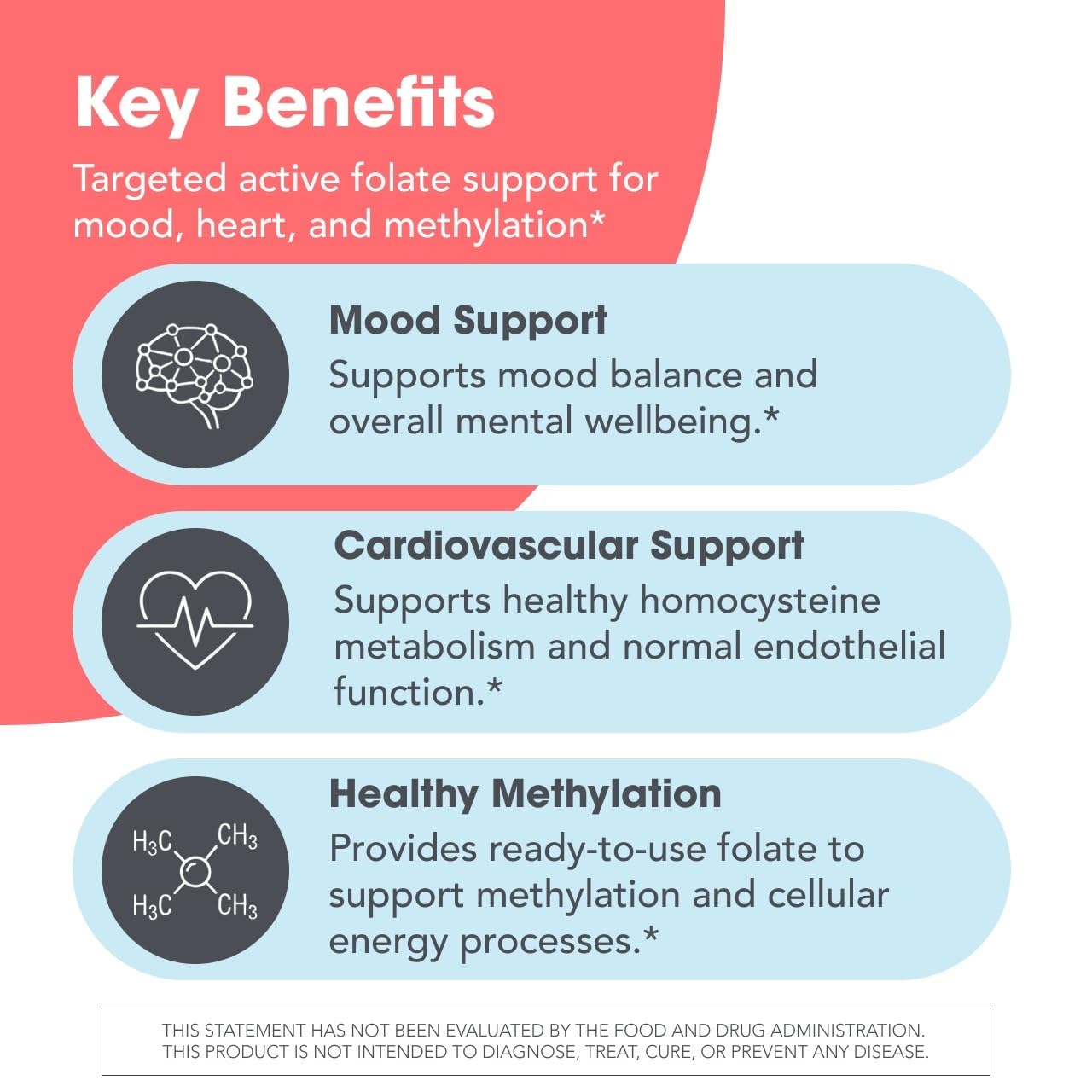 Etiqueta de ingredientes MethylPro mostrando 5 mg de L‑methylfolate y glicina