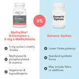 Persona adulta tomando una cápsula MethylPro durante la mañana, beneficio integración cotidiana