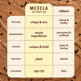 Mezcla barra dentro de mochila escolar como snack práctico y nutritivo