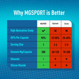 MGSPORT cápsula en mano para comparar tamaño y dosis única cómoda