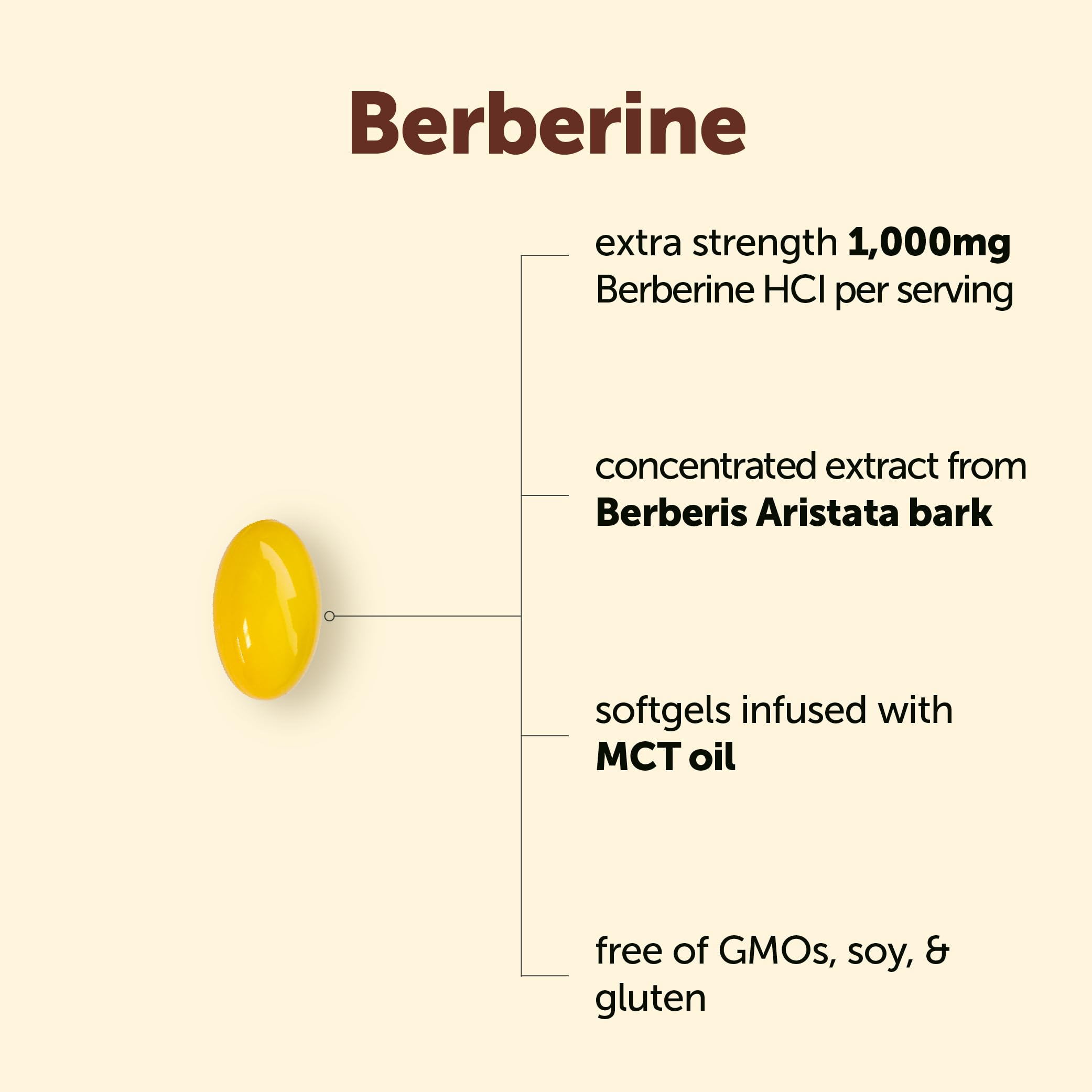 Micro Ingredients close-up de softgel brillante para una ingesta más fácil
