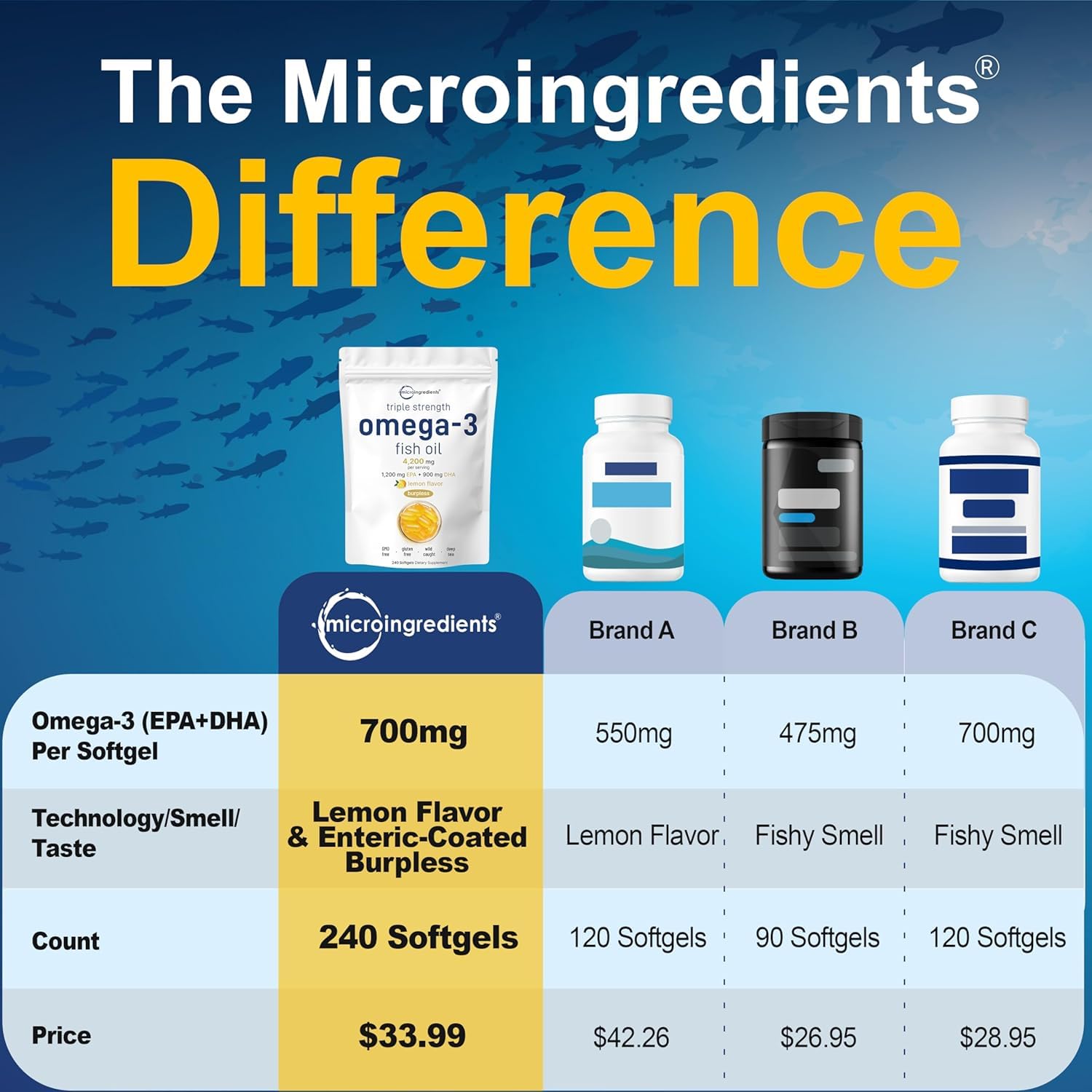 Micro Ingredients primer plano de cápsula blanda, textura clara y brillo