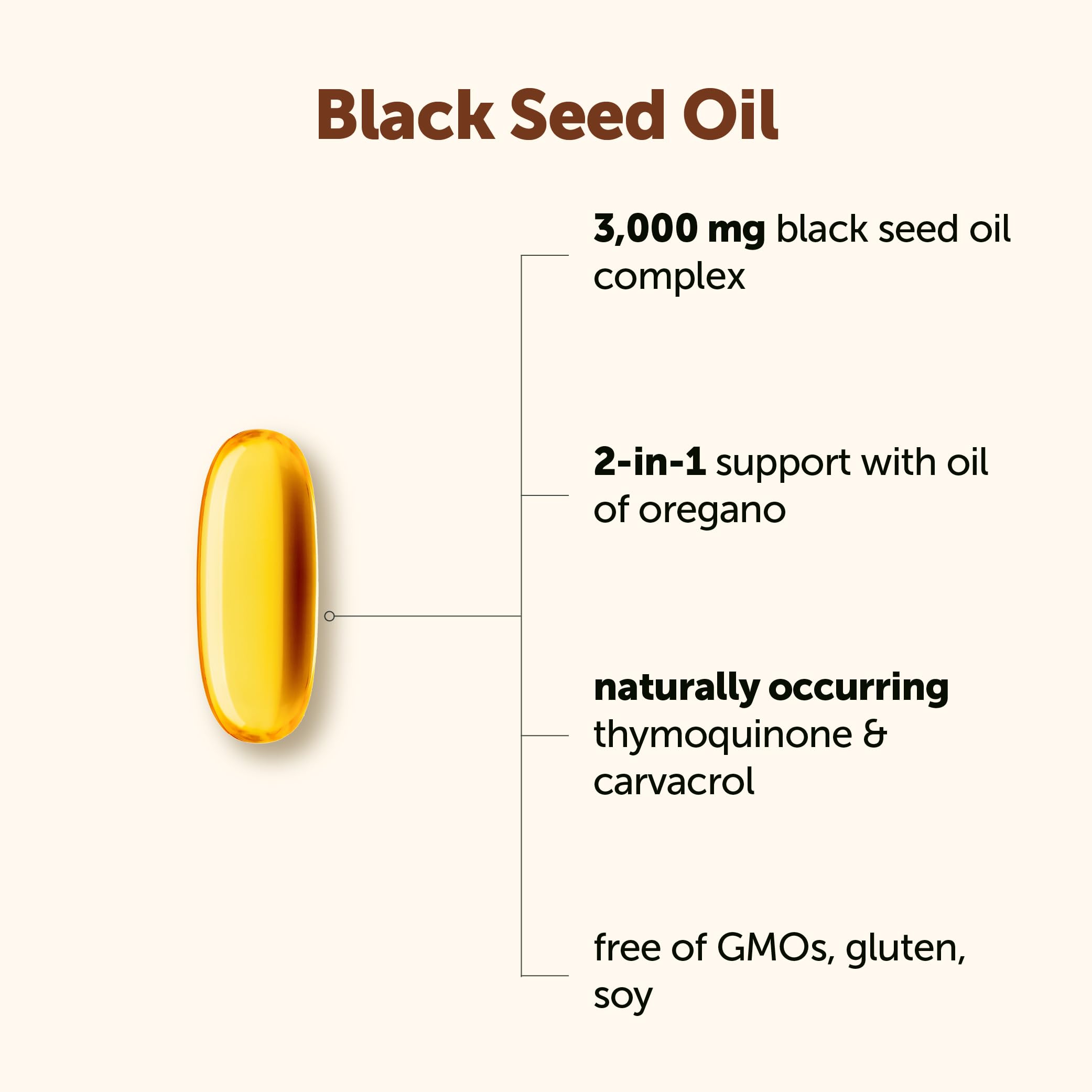 Micro Ingredients cápsulas blandas en detalle, fácil de tragar y dosificar