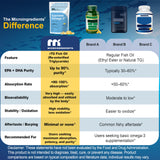 Micro Ingredients etiqueta con información nutricional clara y concentración de EPA/DHA