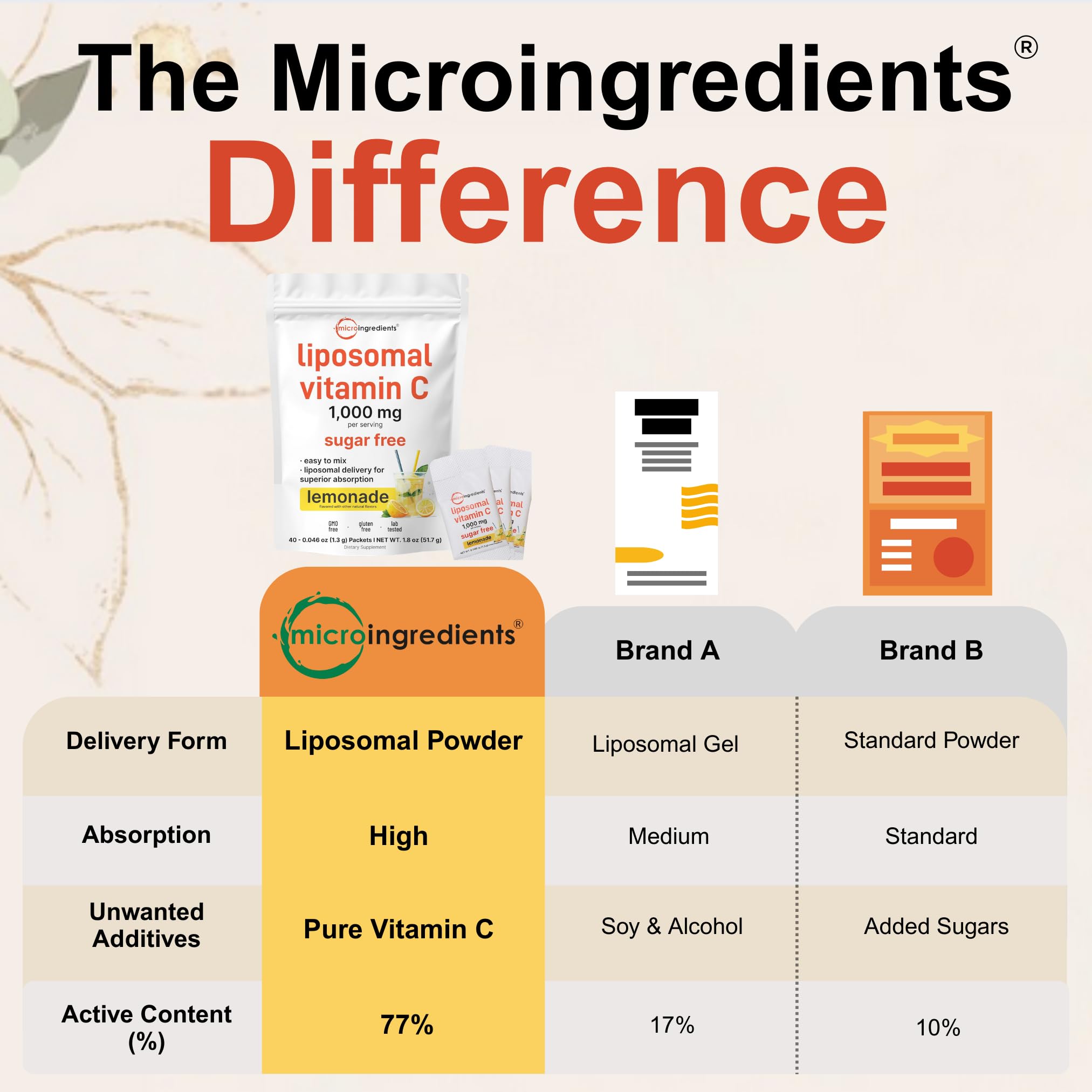 Micro Ingredients textura del polvo liposomal cerca para mejor disolución