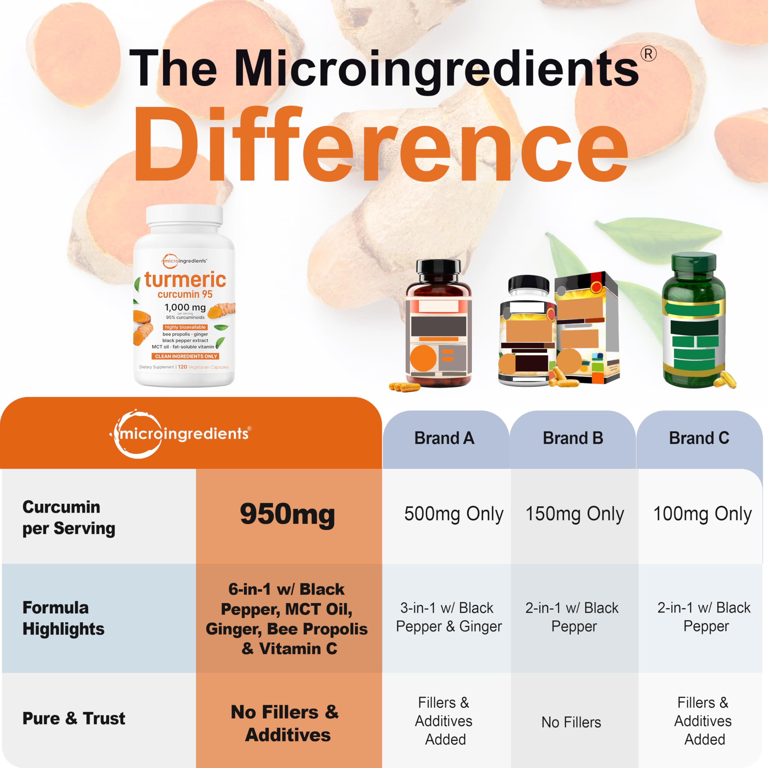 Micro Ingredients polvo de curcumina en primer plano demostrando pureza alta