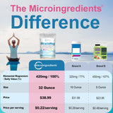 Micro Ingredients primer plano del polvo frambuesa-limón mostrando textura fina