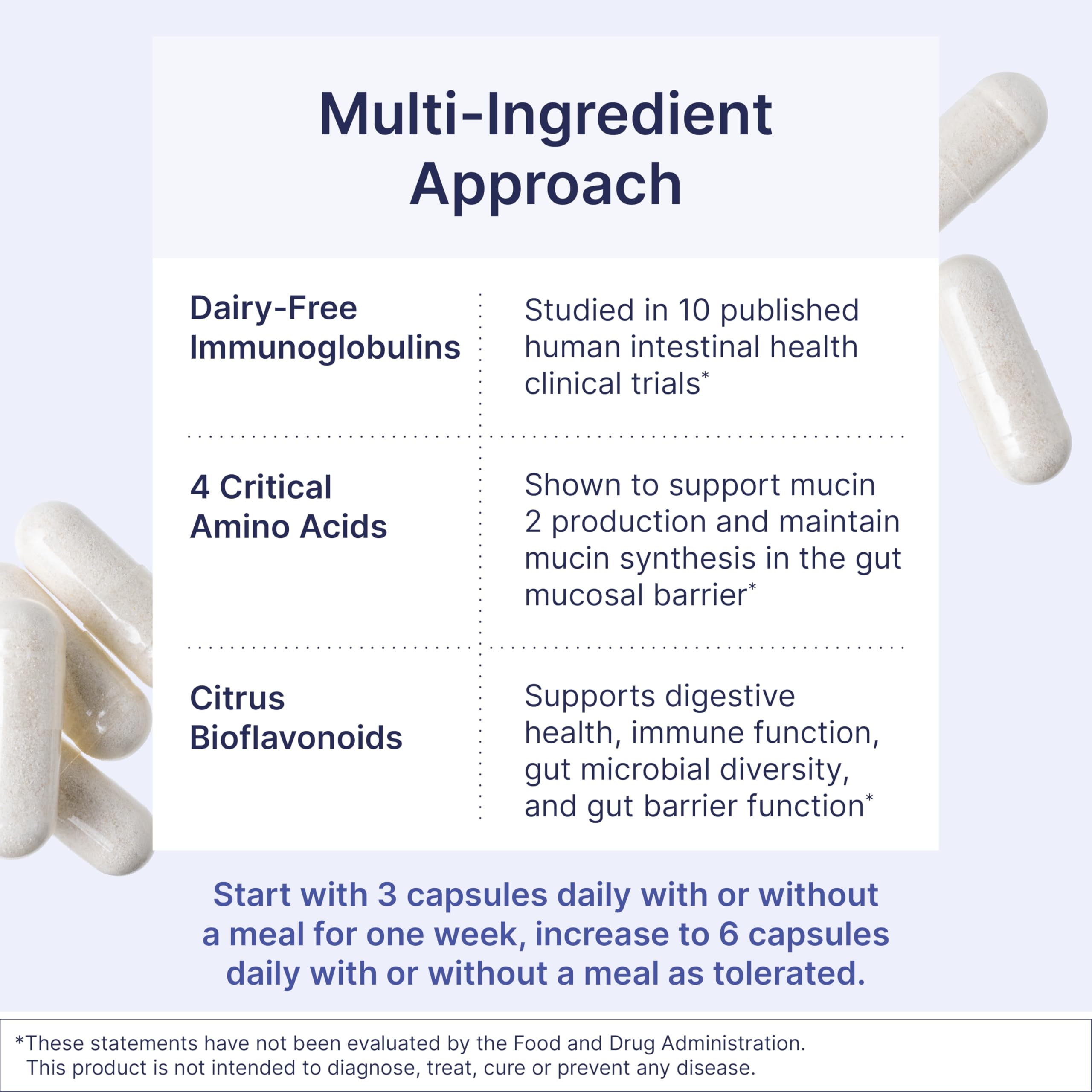 Microbiome Labs ingredientes principales sobre plato resaltando aminoácidos