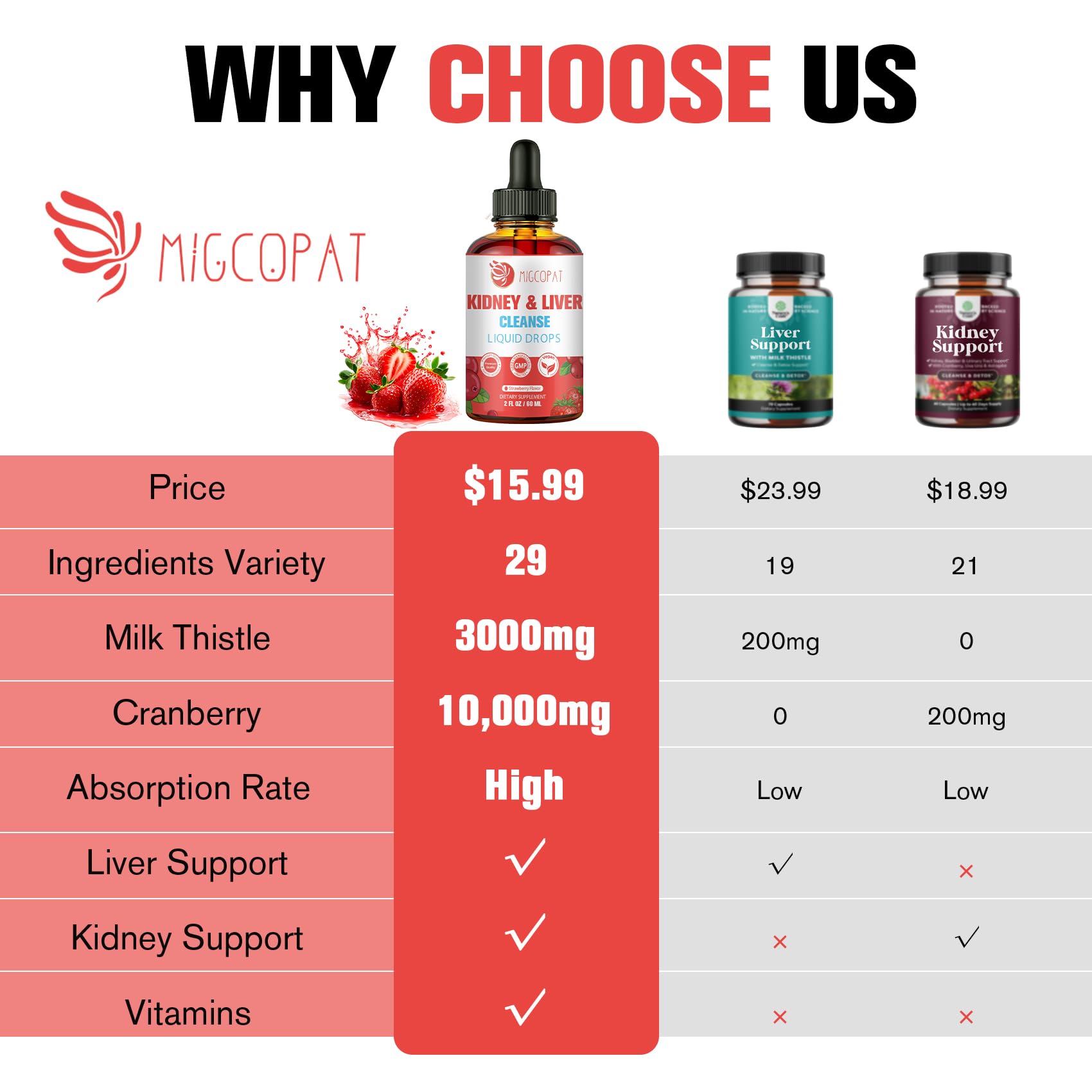 Migcopat etiqueta con lista de ingredientes botanicos y vitaminas visible