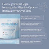 Migranium etiqueta de ingredientes visible, beneficio de transparencia