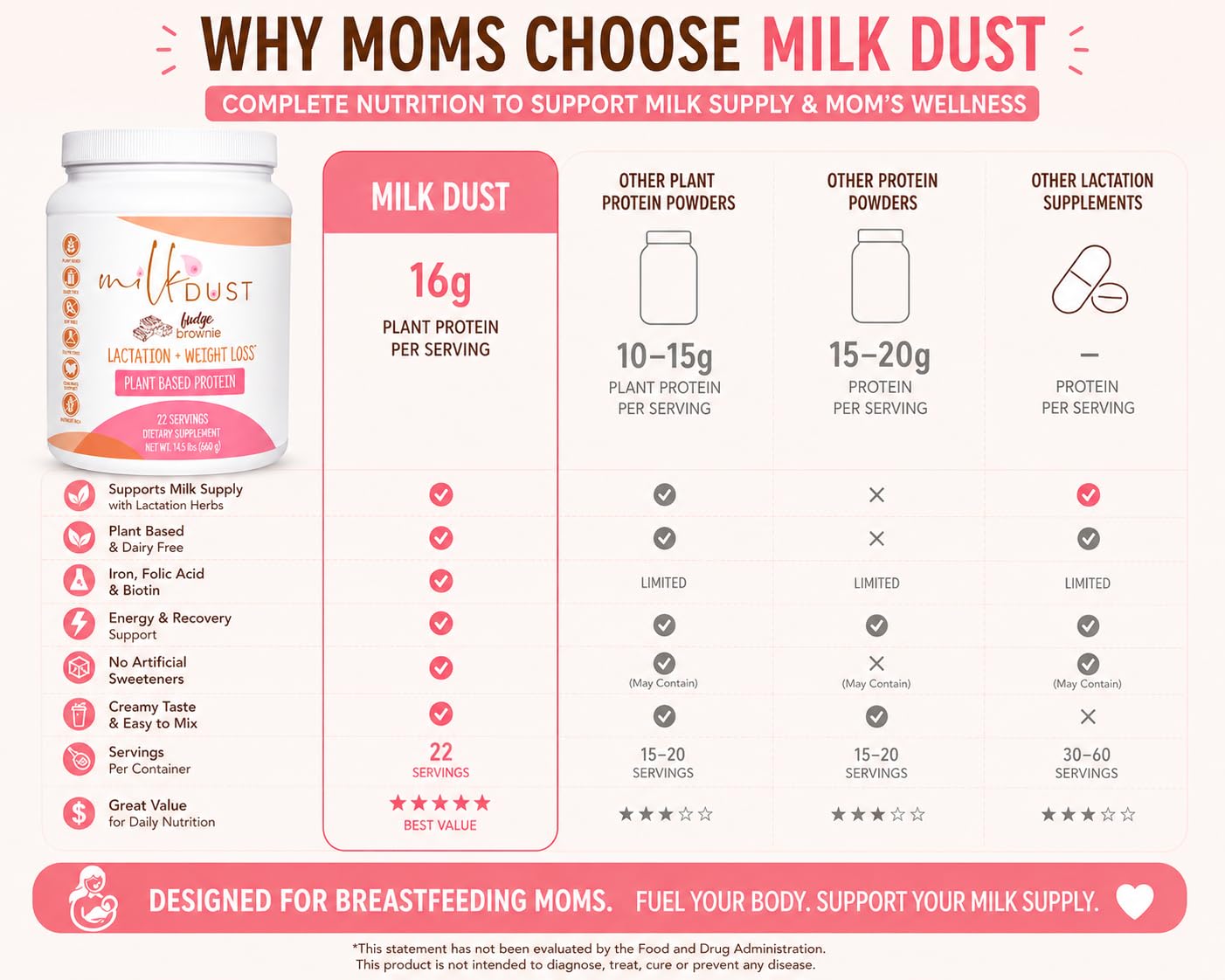 MILK DUST porción en cuchara mostrando medida práctica por servicio